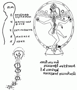 The spinal column representing chakras in Nataraja 
